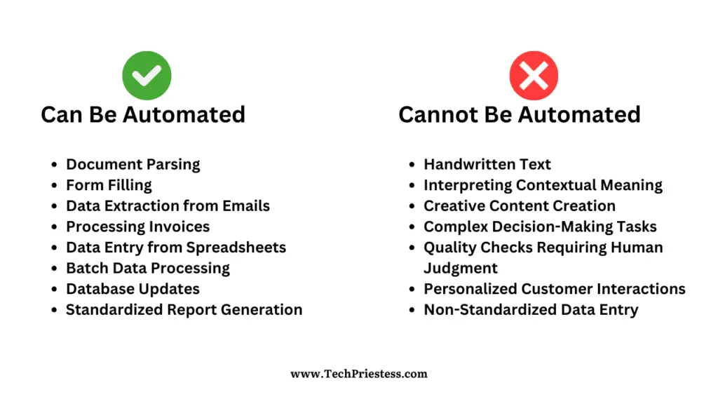 Automate Data Entry from Home Task that can be automated 