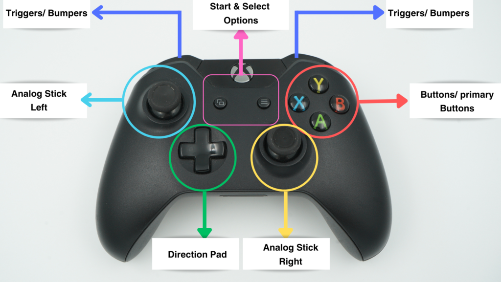 gaming controller 1