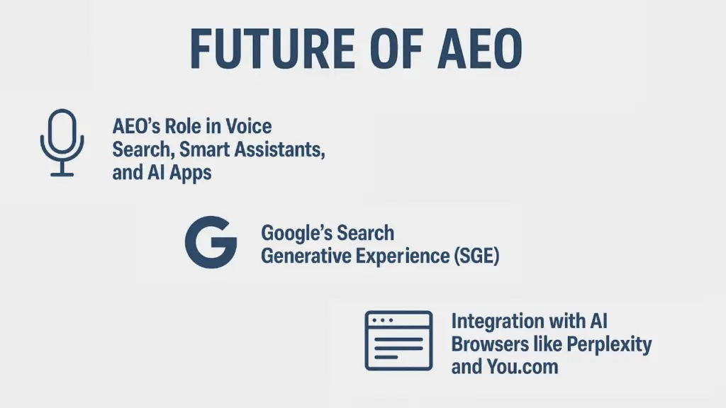 Answer Engine Optimization (AEO): Huge Change in the SEO! 6 Future of AEO in Voice assistant, Integration, and more