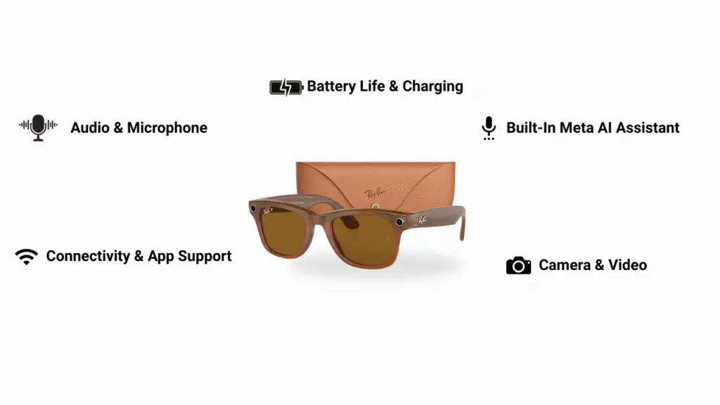 Ray-Ban Meta AI Smart Glasses 2025 Review: Smart Glasses with AI technology 4 Ray-Ban Meta AI glasses features