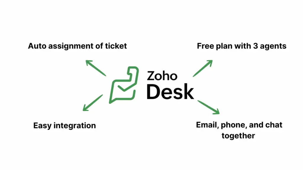 Zoho AI tools that can Automate Customer Support