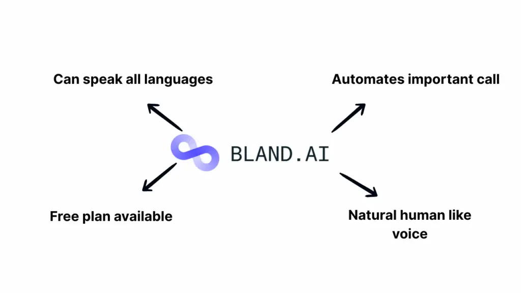 Bland AI for voice support
