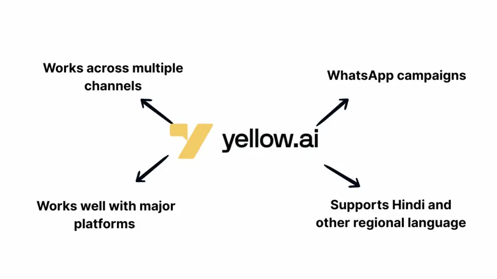Yellow AI for WhatsApp campaign 