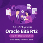P2P-Cycle-in-Oracle-EBS-R12-by-Techpriestess